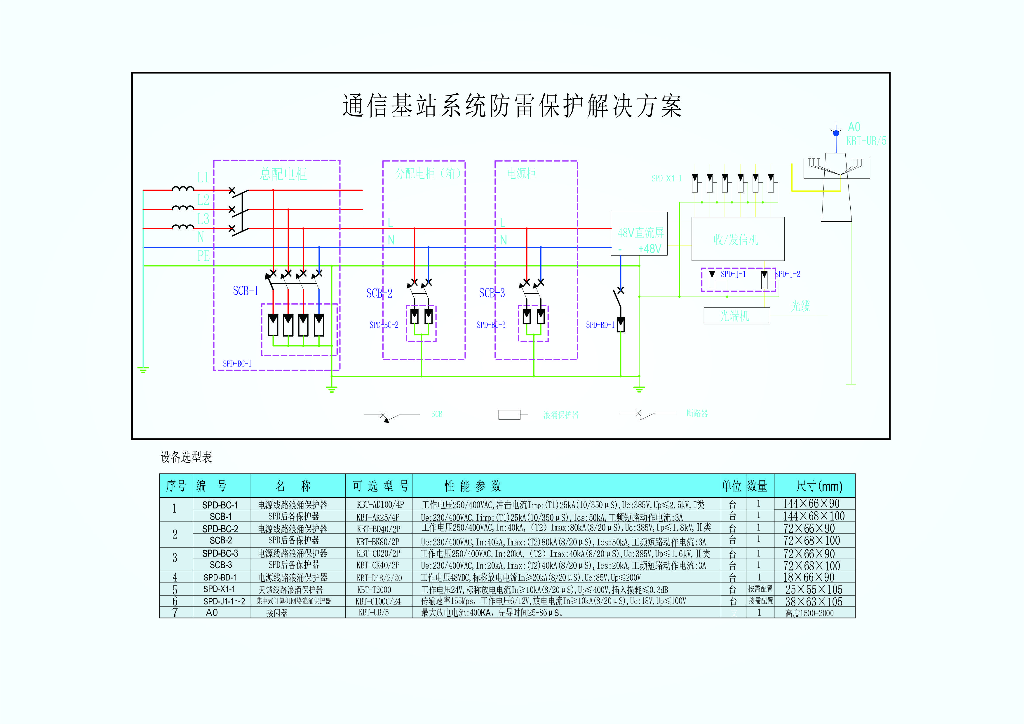 通信基站设计图.jpg 通信基站设计图.jpg