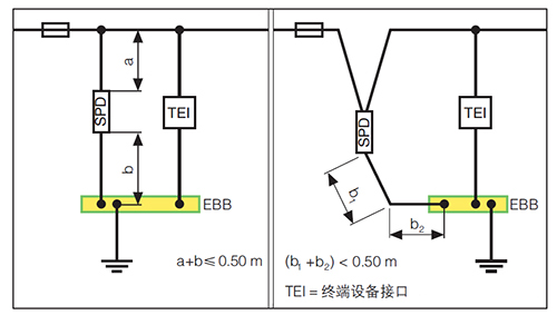 半岛电竞防雷解析成套配电装置中浪涌保护器的接线